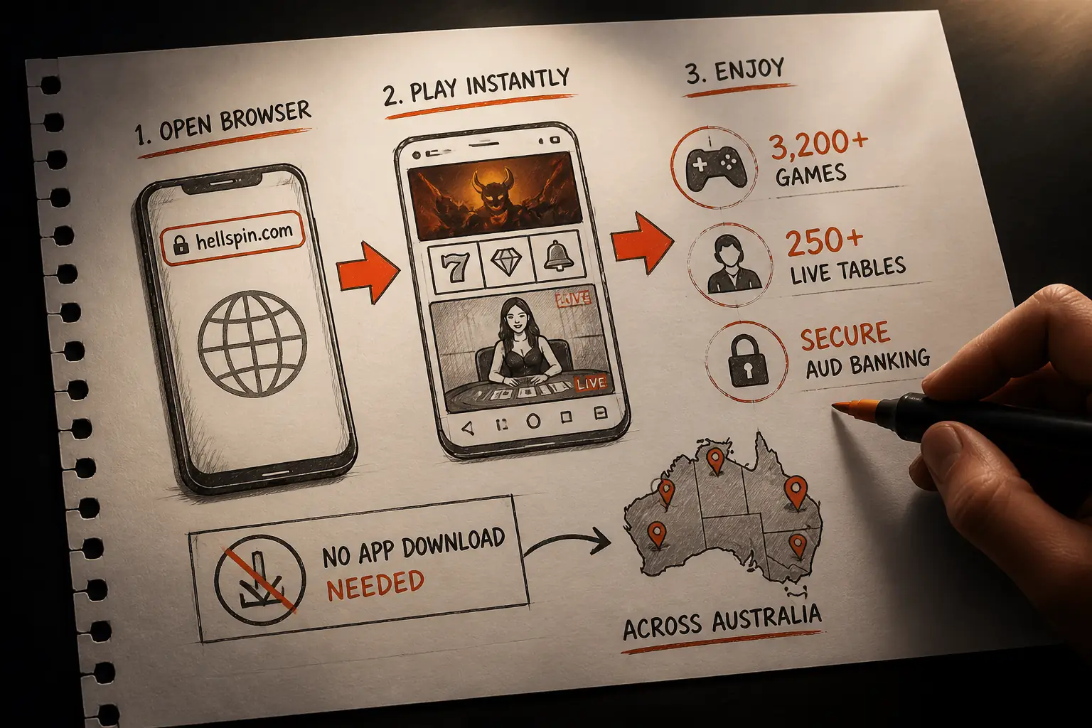 HellSpin Casino App Australia – Play on Mobile, No Download Needed visual guide for HellSpin